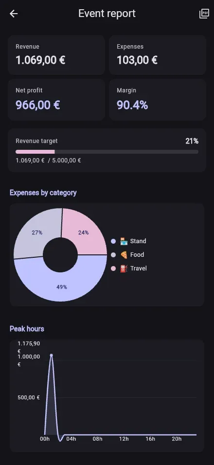 Know which fairs deserve a return ticket — Vendor Vault (dark)