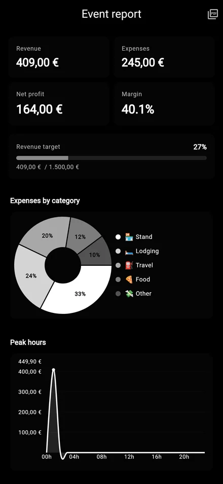 Event ROI & analytics